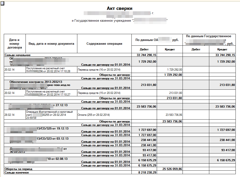 Акт сверки расчетов с контрагентами, образец заполнения